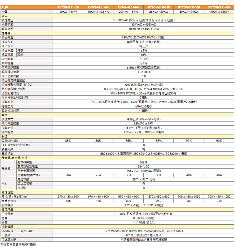 日月潭UPS不间断电源RYTON-G 3P/1P(384V)系列