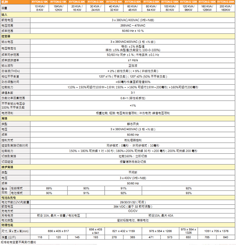 日月潭UPS电源RYTON-G 3P/3P系列