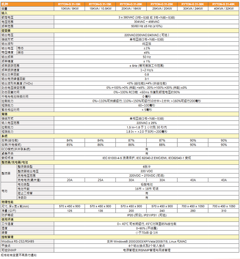 日月潭UPS电源RYTON-G 3P/1P(220V)系列