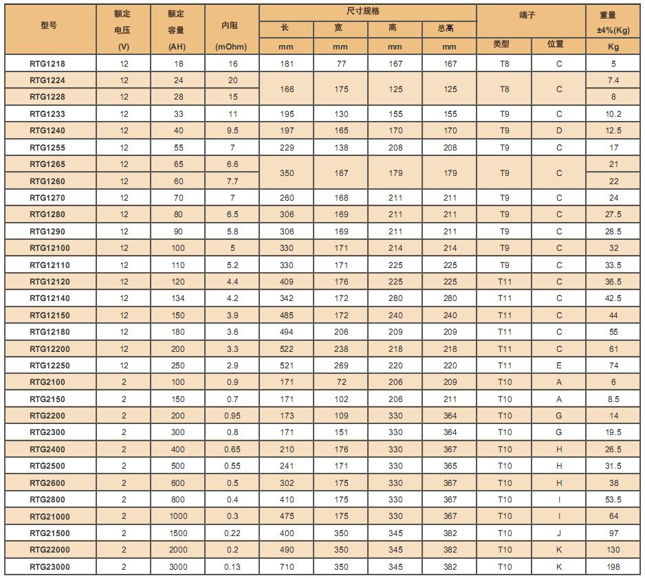 深循环胶体蓄电池RTG(6GFMJ)系列